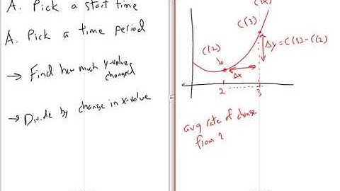 Average rate of change and difference quotient - theory