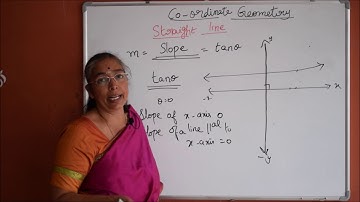 Coordinate Geometry - Slope of the Line