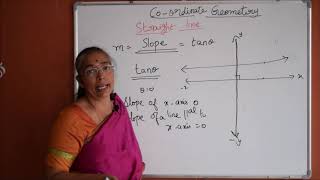 Coordinate Geometry - Slope of the Line
