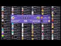 Top 100 live sub count timelapse 48h 21