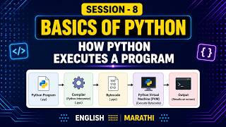 Session 8 : How Python executes a program