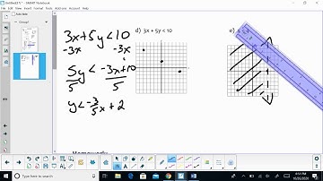 4.1 Graphing Linear Inequalities: Example D