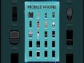 Mobile Phone Evolution @ICTsite