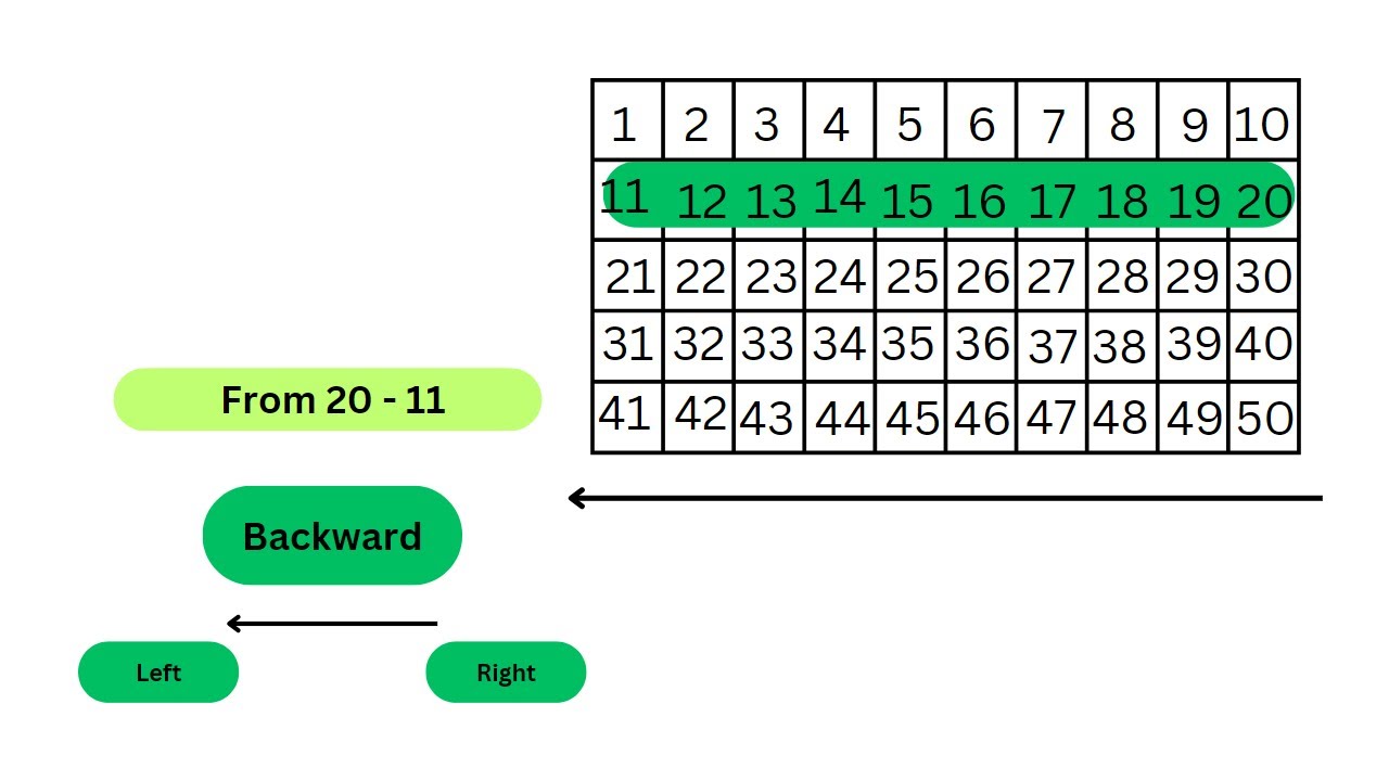 Counting Backward From 20 11 - YouTube