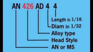 Primer on Rivets for experimental aircraft construction  HomebuiltHELP