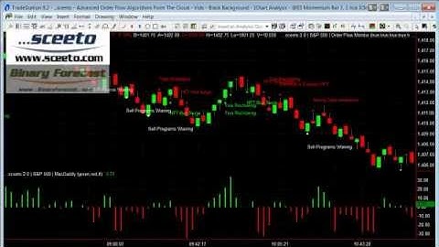 Chart Setup TradeStation Sceeto - daily Report 31st Oct 2012 Emini Futures