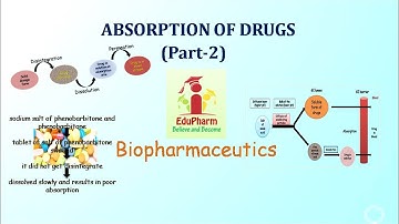 ABSORPTION OF DRUGS (PART-2)/FACTORS AFFECTING DRUG ABSORPTION-Essentials for GPAT/NIPER-JEE