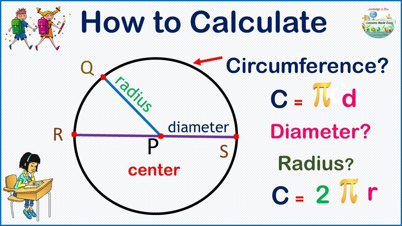 How to find the area of a circle with the circumference only - Quora