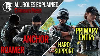 ALL ROLES Explained - The BEST Lineups in Siege 2021