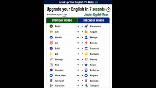 Speak Smart English 😎 | Replace These Common Words NOW! #shorts #ytshorts