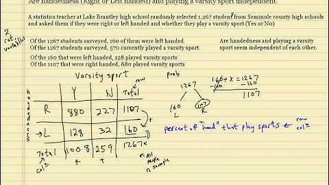 Independent Categorical Variables