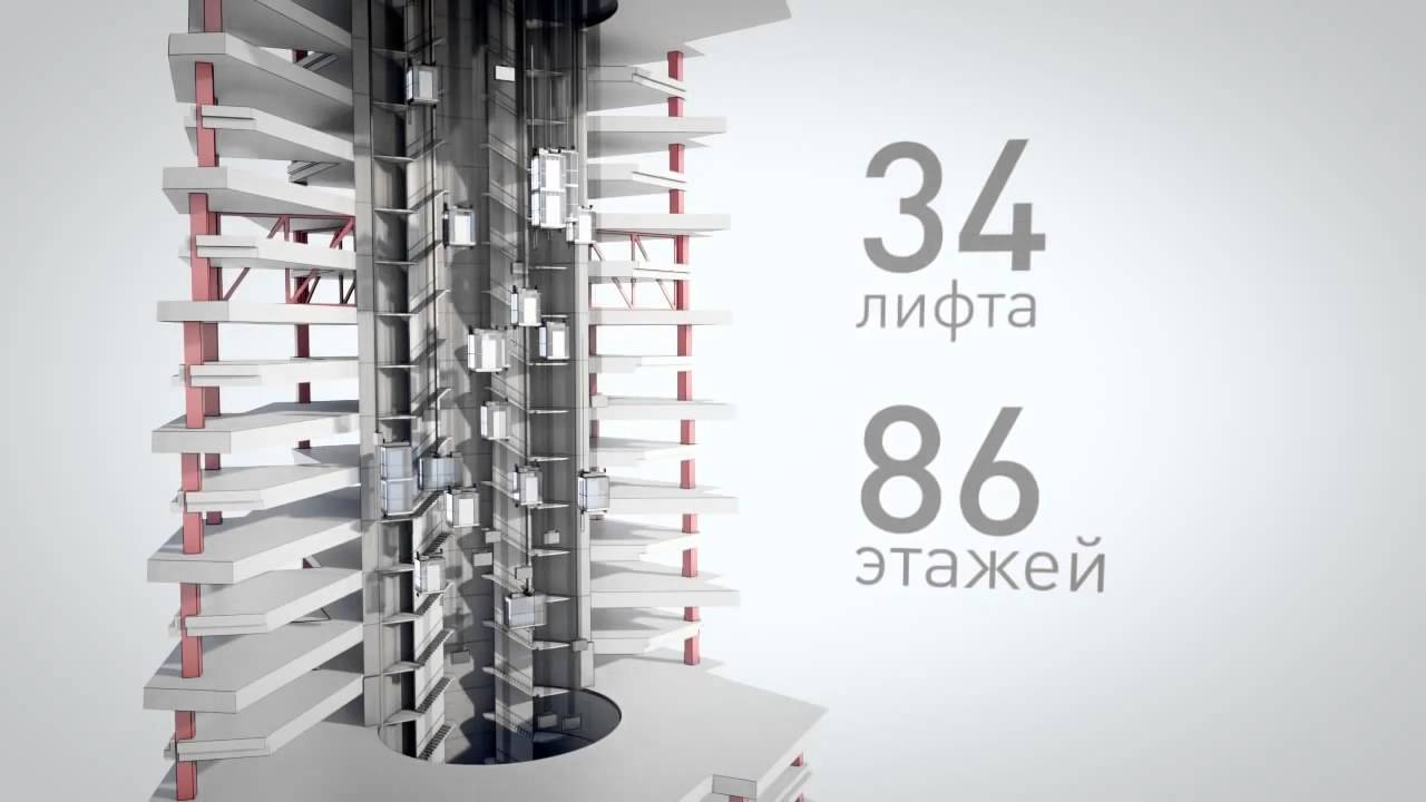 Аларм лахта киа