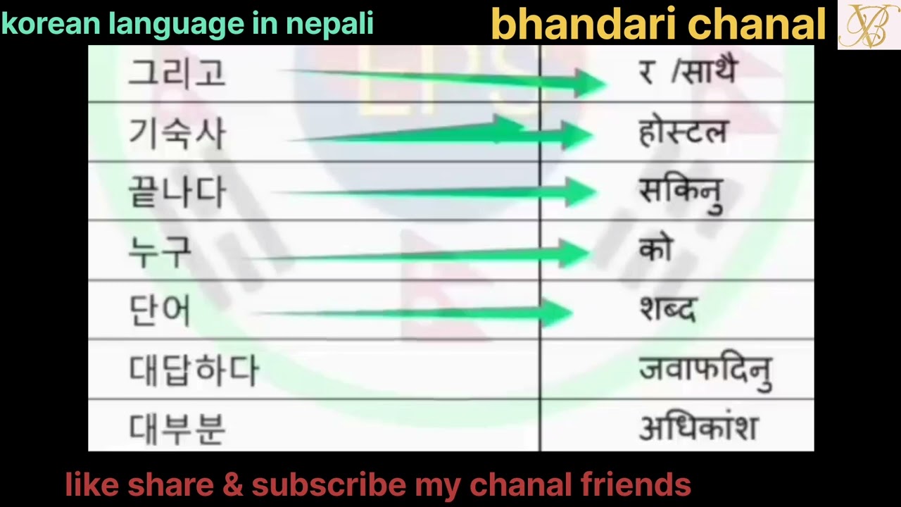 word meaning day 1 Korean Language Basics Explained in nepali | Start Speaking Hangul Today 🇳🇵 🇰🇷 🗣