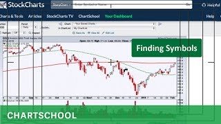 Celebrity SharpCharts - Getting Started Profile