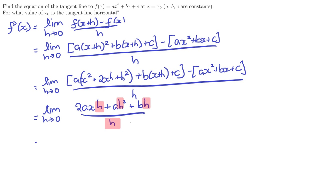 The Derivative Function