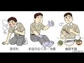 看護学生講座 232 循環器 ｢心不全② 主な観察項目と根拠｣