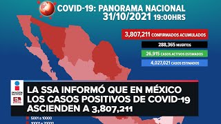 Reporte covid-19: Suman 3,807,211 casos acumulados en México