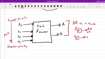 Module 9.3 - Priority Encoder