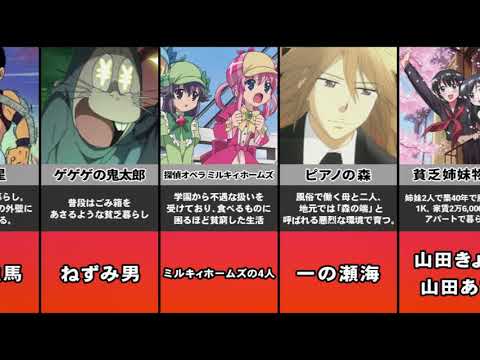 【アニメランキング】登場人物が「貧乏すぎる」キャラクターTOP20