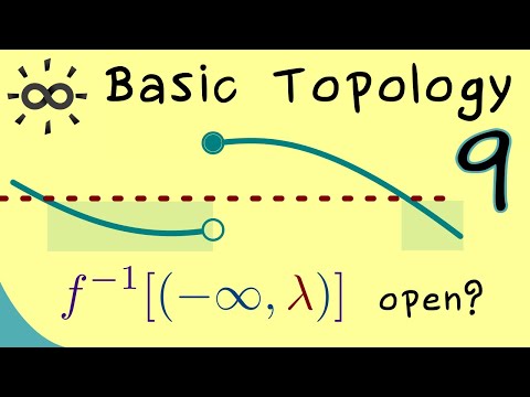 Basic Topology 9 | Continuity and Semicontinuity