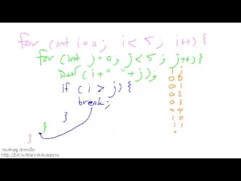 [Java] คำสั่ง break