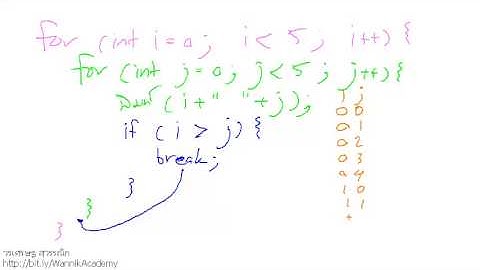 [Java] คำสั่ง break