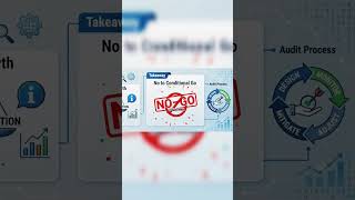 ISO 42001 AIMS is the future of Delivery Excellence #technology