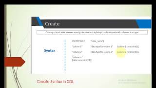 Day 01 | 02 Create Database in PostgreSQL