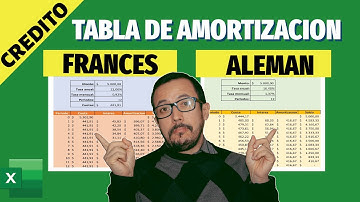 TABLA DE AMORTIZACION para un crédito quirografario de CUOTA FIJA O VARIABLE