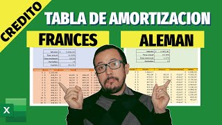 TABLA DE AMORTIZACION para un crédito quirografario de CUOTA FIJA O VARIABLE