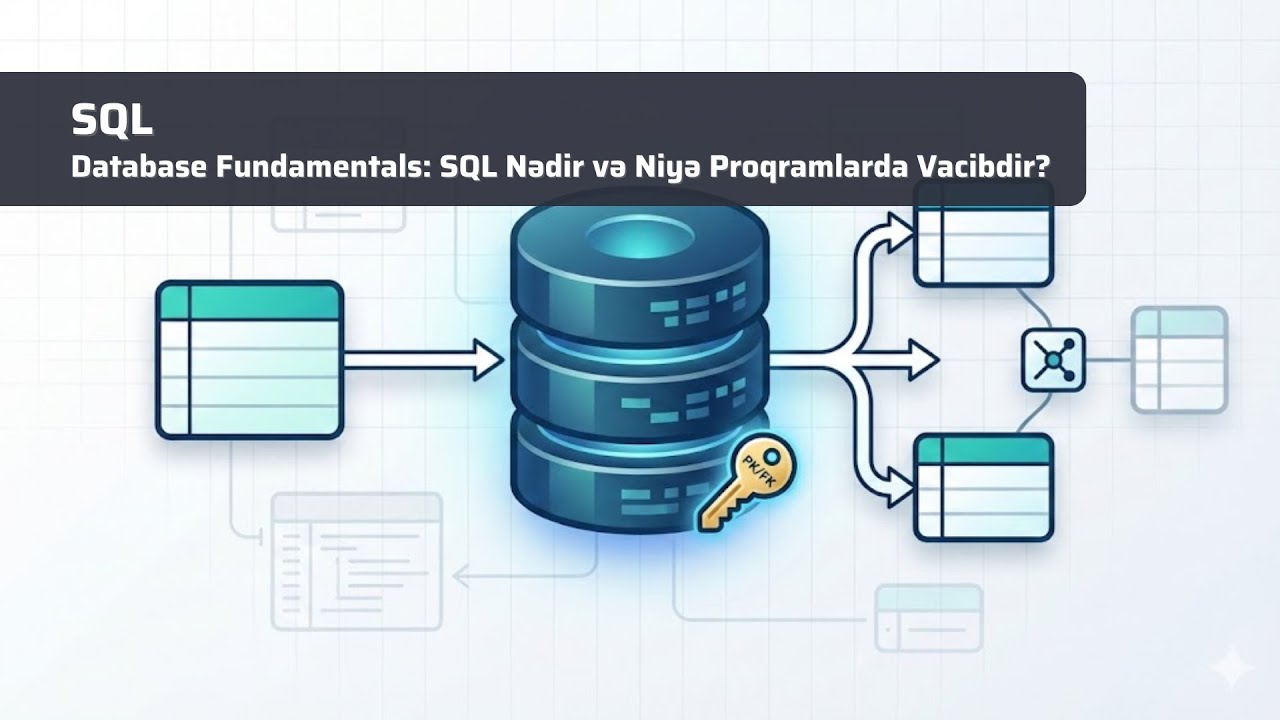 SQL - Database Fundamentals: SQL Nədir və Niyə Proqramlarda Vacibdir?