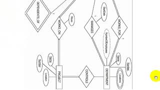 OVERVIEW OF DATABASE DESIGN part 2 (Undergraduate)