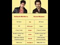Sidharth Malhotra is admired for his composed personality, gentle demeanor, and a calm confidence