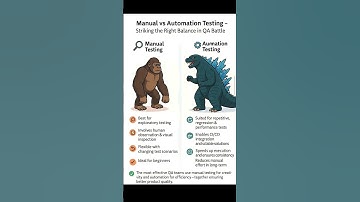 Manual Testing Vs Automation Testing #testing #shorts #video #meenu #manual #automation