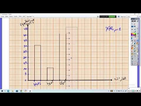 خطوات رسم الأعمدة البيانية