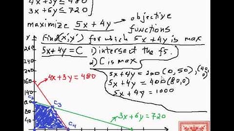 Linear Programming: Part 04: Bounded & Unbounded Sets, Corner Points, and Fundamental LP Theorem