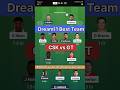 GT vs CSK | CSK vs GT | Dream11 Team | Gujarat Titans vs Chennai Super Kings