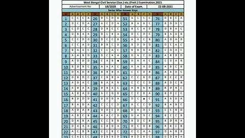 wbcs prelims 2021 revised answer key
