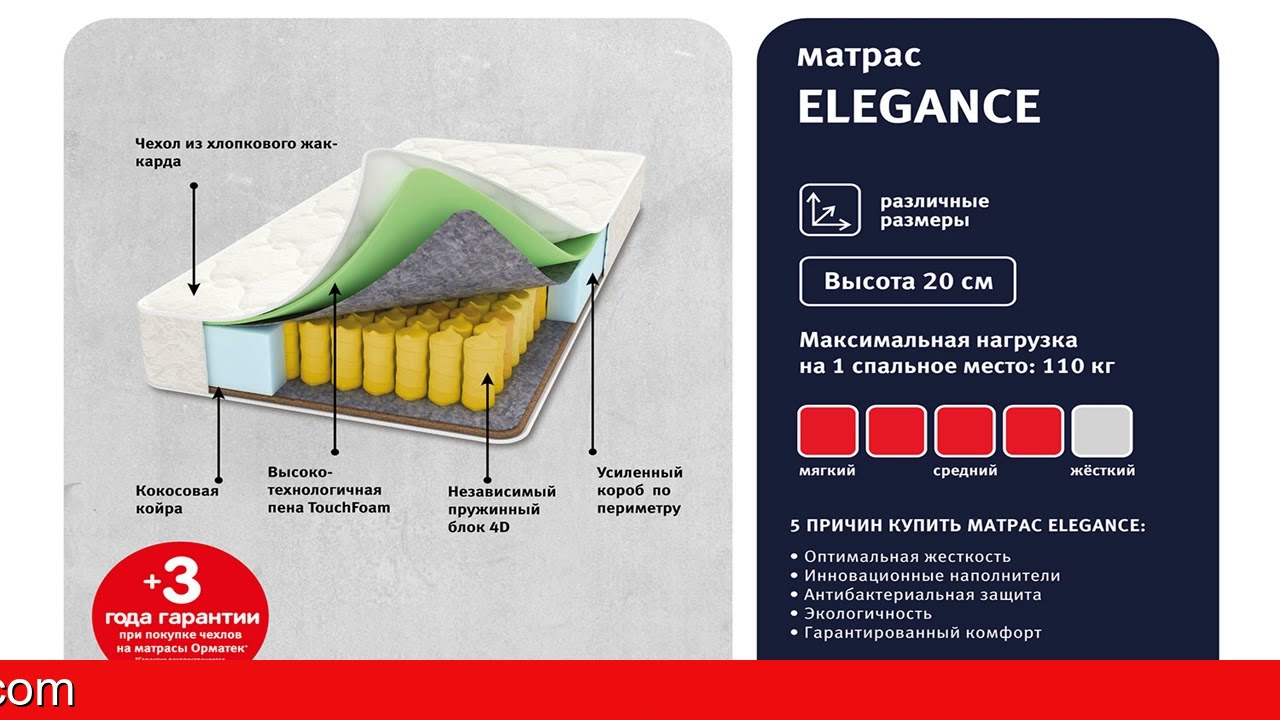 Обзор Матрас пружинный Healthy Dream | HOFF