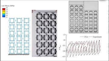 Functionally 2D Phase Transforming Cellular Materials (PXCMs)- S-Type at 0 degrees