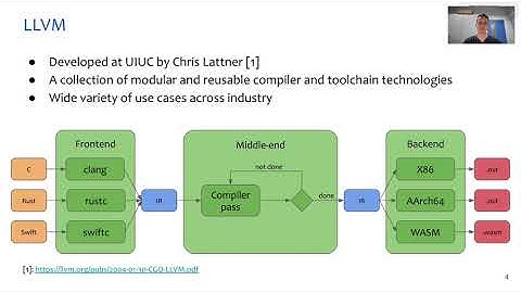 [sys-prog] 9. Compilers / LLVM