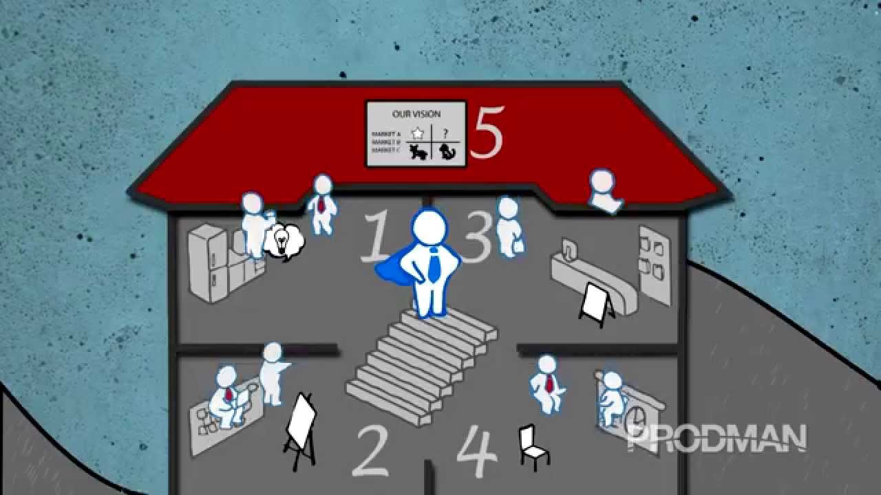 What Is Product Management YouTube