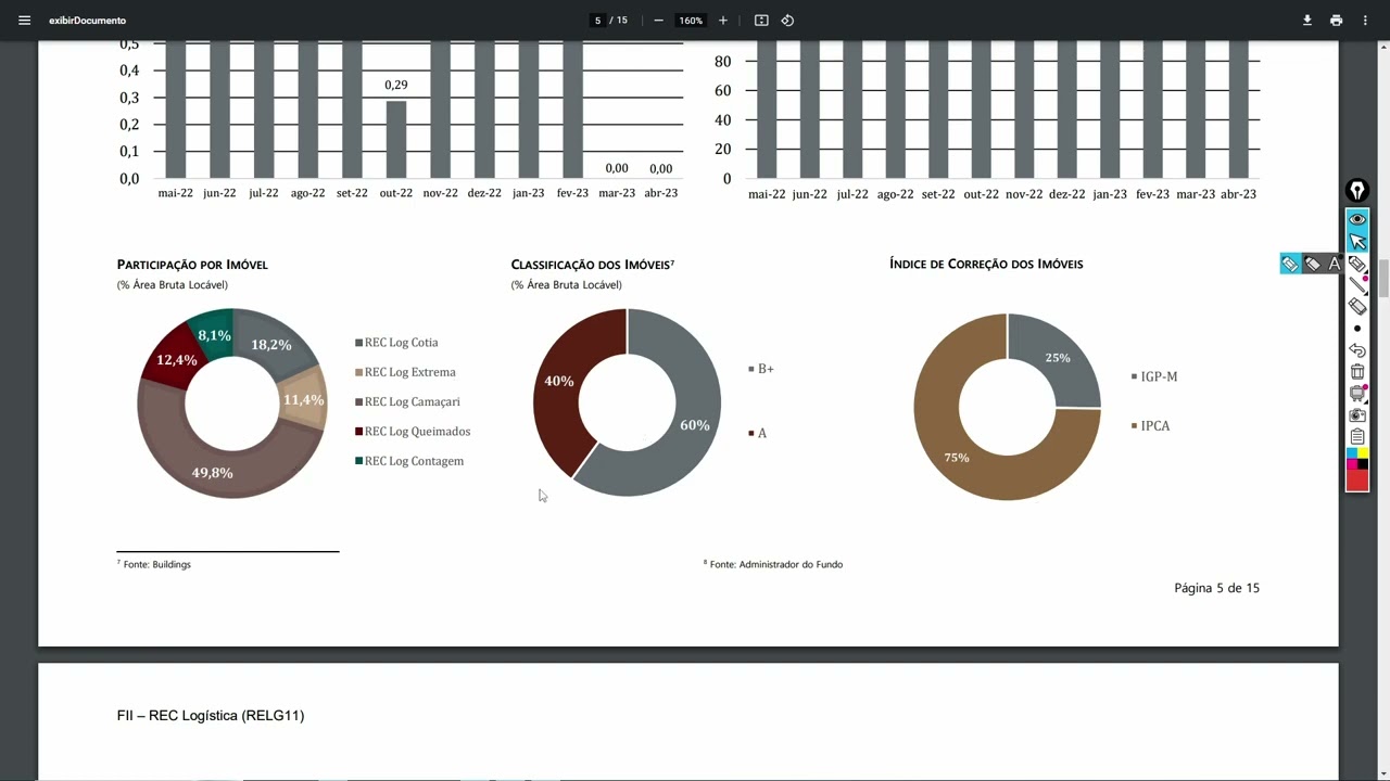 23 05 2023   PLANILHEIRO INVESTIDOR   FII RELG11   Relatório Gerencial de Abril 23