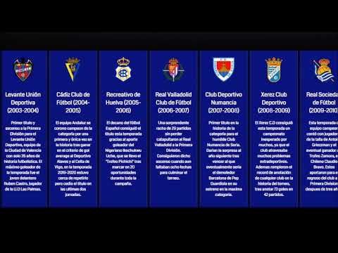 Todos los Campeones de la Segunda División Española [1928 - 2020] YouTube