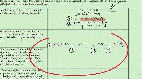 PreAP PreCalculus Notes 3.2 Solving Polynomial Inequalities by Sign Analysis (Ex 1 & 2) (1 of 2)