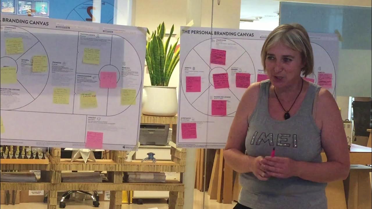 Daniela Ardelean Personal Branding canvas YouTube