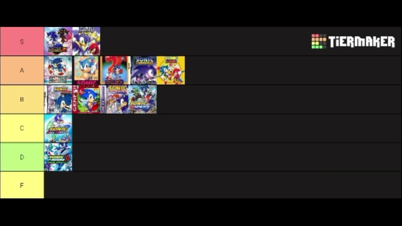 Create a Mainline Sonic Games Tier List - TierMaker