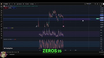 Turbo Crypto Analysis: Price Update and Potential Breakout #shorts