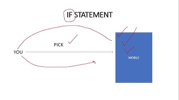 If statement in C++ programming - C++ tutorial for beginners (Urdu/Hindi)