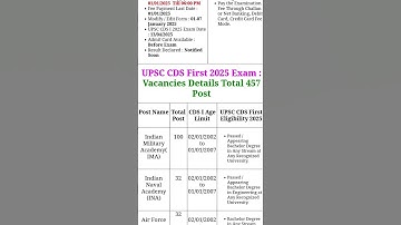 UPSC CDS I 2025 Online Form